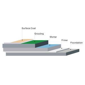  Epoxy Flooring Coating, HCT-2788 